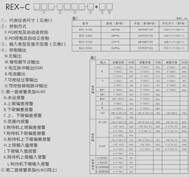 工業(yè)溫控器